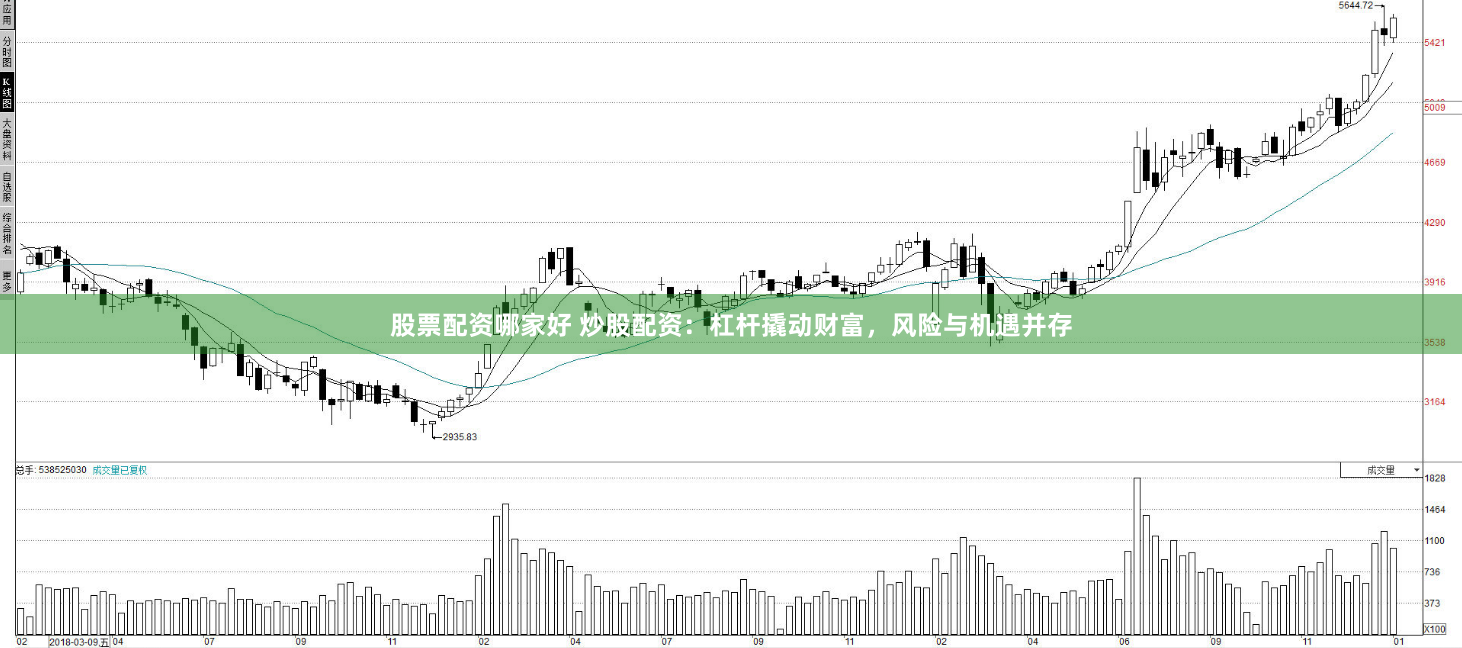 股票配资哪家好 炒股配资：杠杆撬动财富，风险与机遇并存