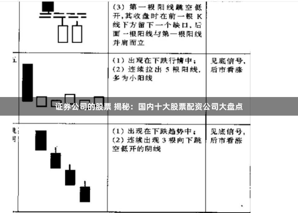 证券公司的股票 揭秘：国内十大股票配资公司大盘点
