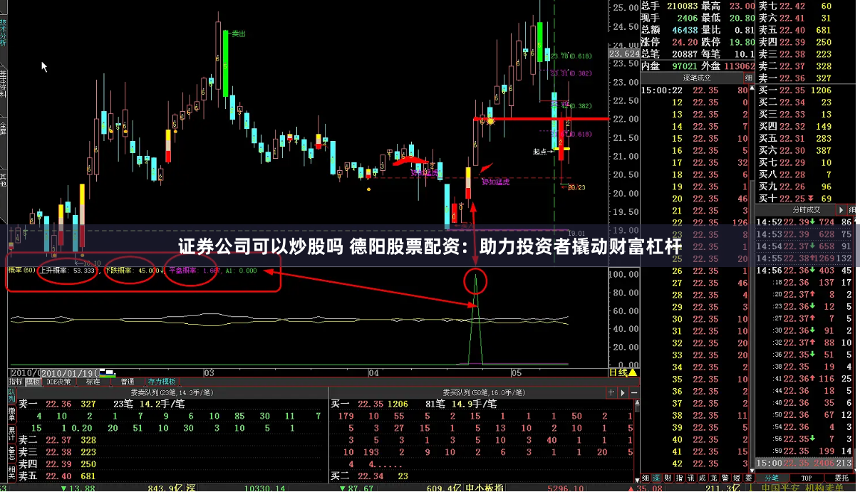 证券公司可以炒股吗 德阳股票配资：助力投资者撬动财富杠杆